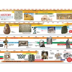 TTS 3500BC-AD2000 Timeline 4m Clearance