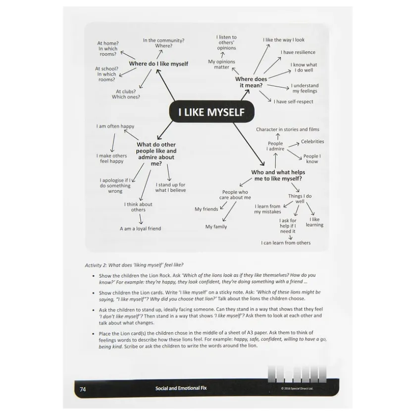 TTS Social & Emotional Needs Intervention Kit Outlet