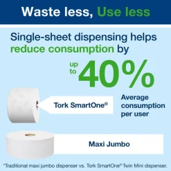 TTS TORK® SmartOne® Toilet Roll Dispenser Clearance