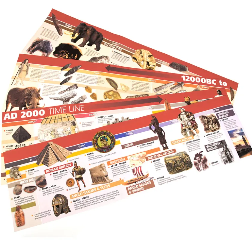 TTS 12,000BC to 2000AD Timeline 4m Best