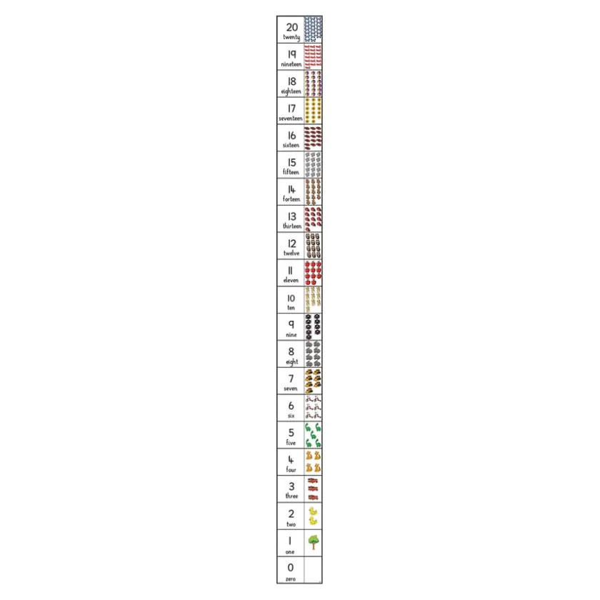 TTS Bee-Bot® Number Line Mat Best
